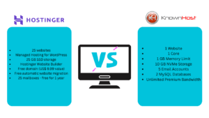 Hostinger vs KnownHost comparison