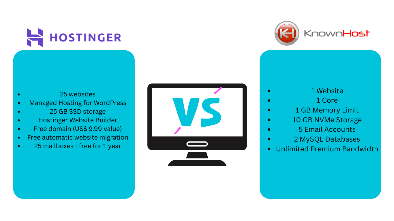 Hostinger vs KnownHost comparison